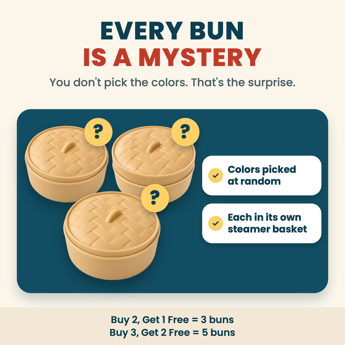 Every bun is a mystery: three closed tan steamer baskets with question marks. Colors picked at random, each bun in its own steamer basket. Buy 2, Get 1 Free = 3 buns; Buy 3, Get 2 Free = 5 buns
