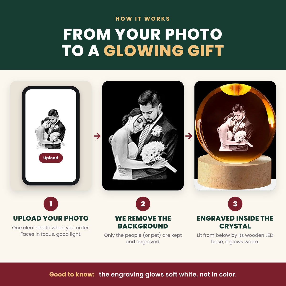 How it works: upload your photo, the background is removed, and the people are engraved inside the crystal ball, which glows warm on its wooden LED base. The engraving is soft white, not color.