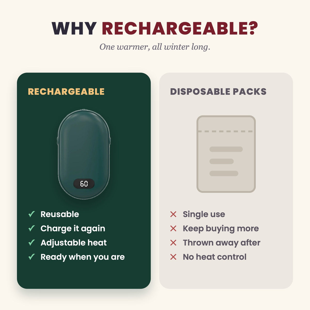 Why rechargeable: reusable warmer vs single-use disposable packs