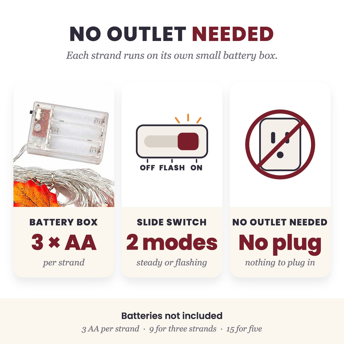 No outlet needed: the battery box takes 3 AA per strand, a slide switch has OFF, FLASH and ON, nothing to plug in. Batteries not included: 9 for three strands, 15 for five