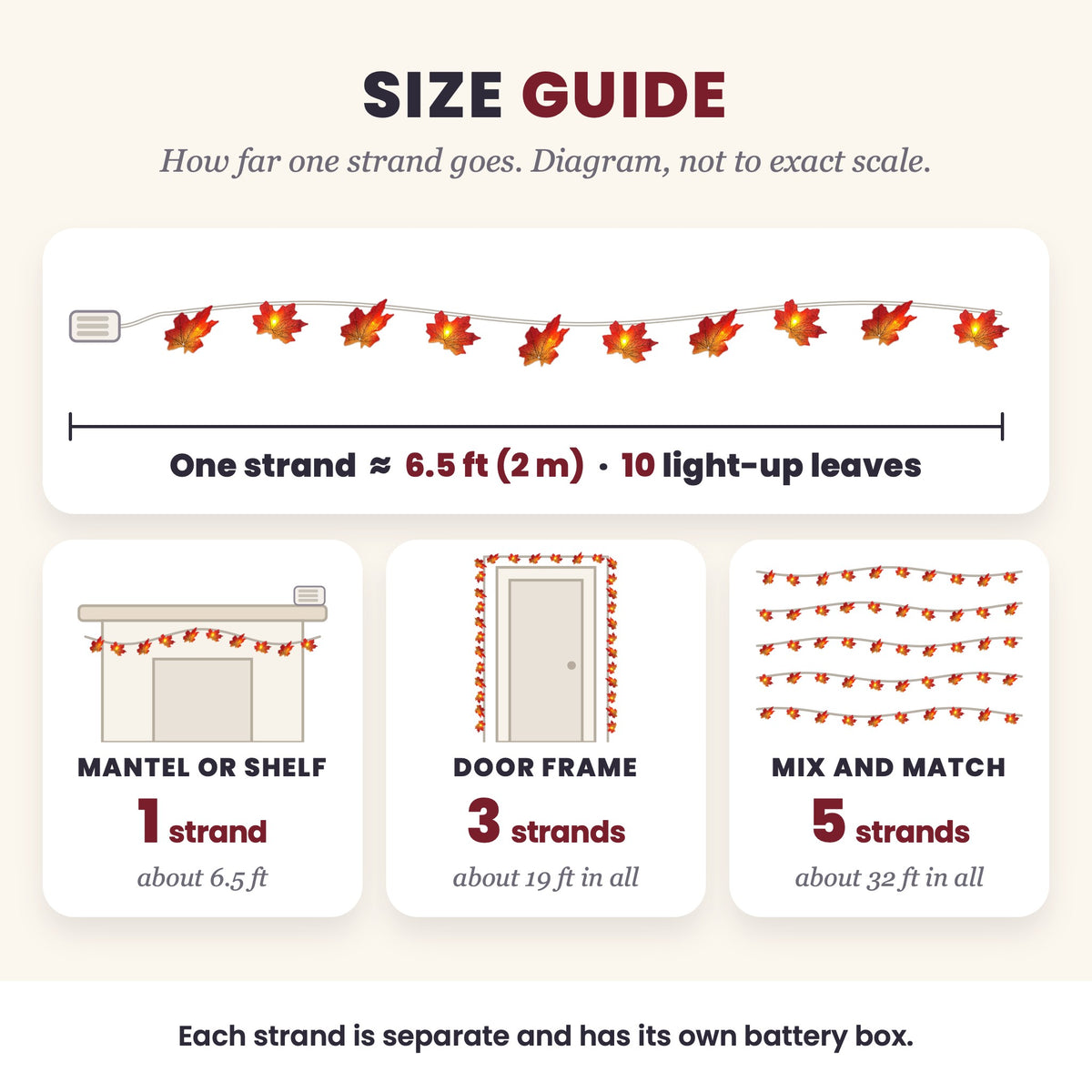 Size guide: one strand is about 6.5 ft (2 m) with 10 light-up leaves. 1 strand for a mantel or shelf, 3 strands (about 19 ft) for a door frame, 5 strands are about 32 ft. Each strand is separate and has its own battery box
